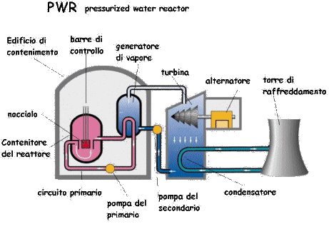 PWR - Pressurized Water Reactor
